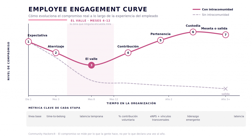 employee-engagement-curve